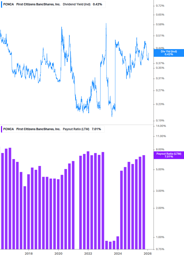 Dividend Safety Chart