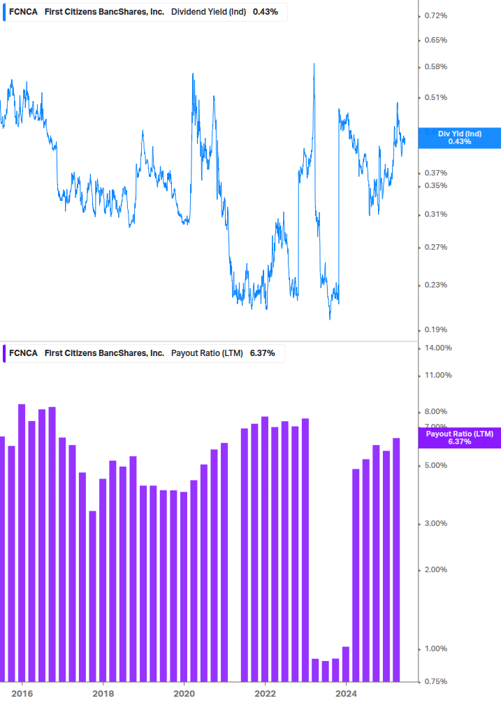 Dividend Safety Chart