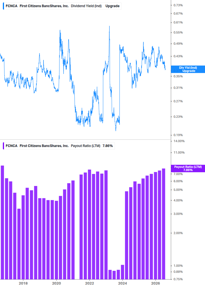 Dividend Safety Chart