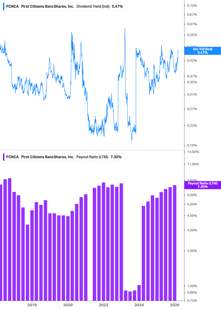 Dividend Safety Chart