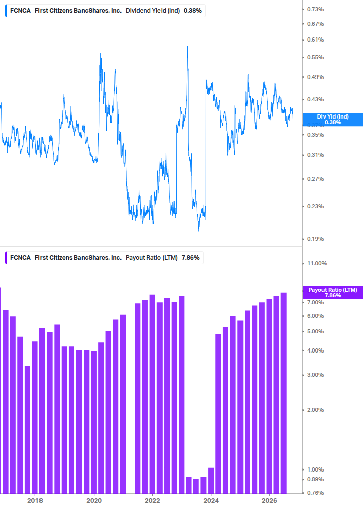 Dividend Safety Chart