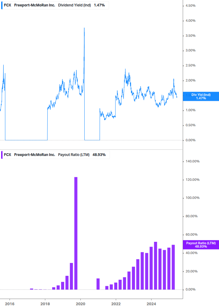 Dividend Safety Chart