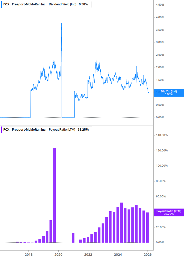 Dividend Safety Chart