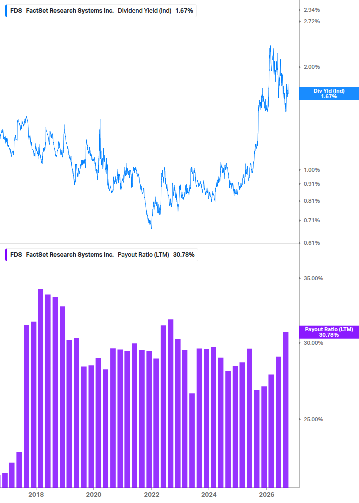Dividend Safety Chart