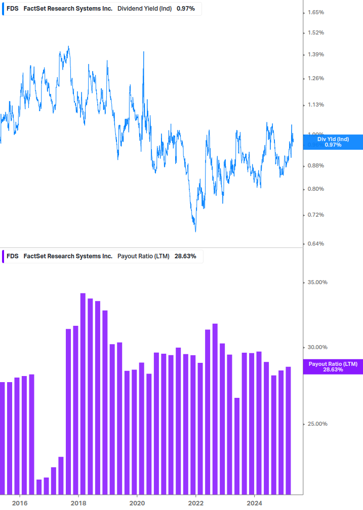 Dividend Safety Chart