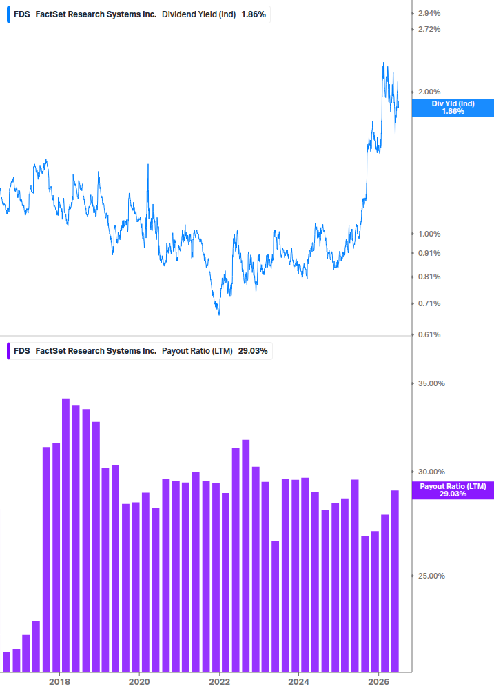 Dividend Safety Chart