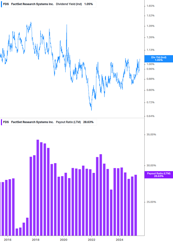 Dividend Safety Chart