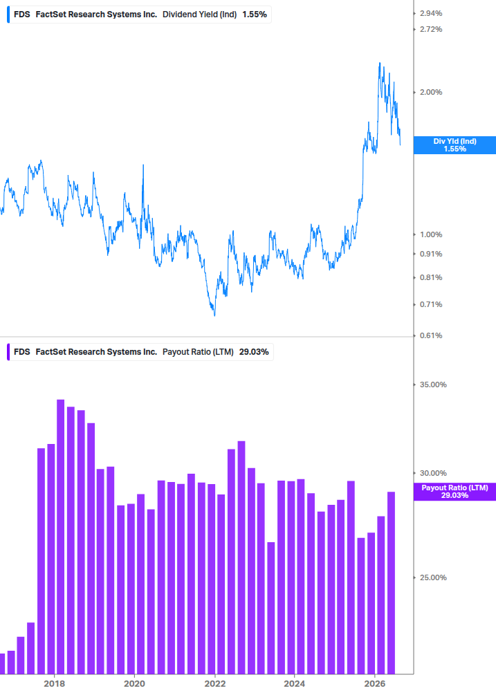 Dividend Safety Chart