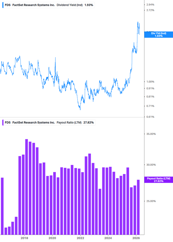 Dividend Safety Chart