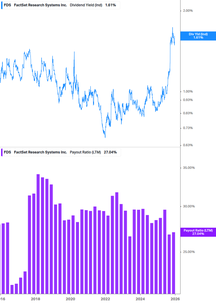 Dividend Safety Chart
