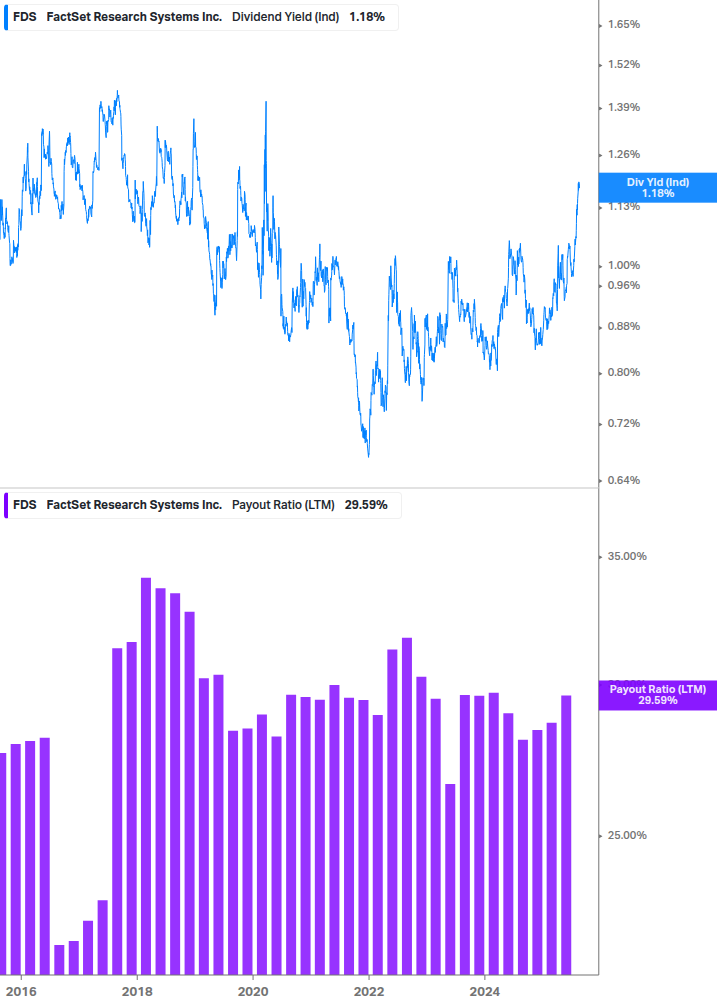 Dividend Safety Chart