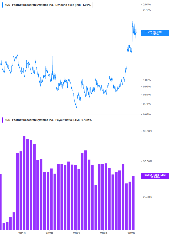 Dividend Safety Chart