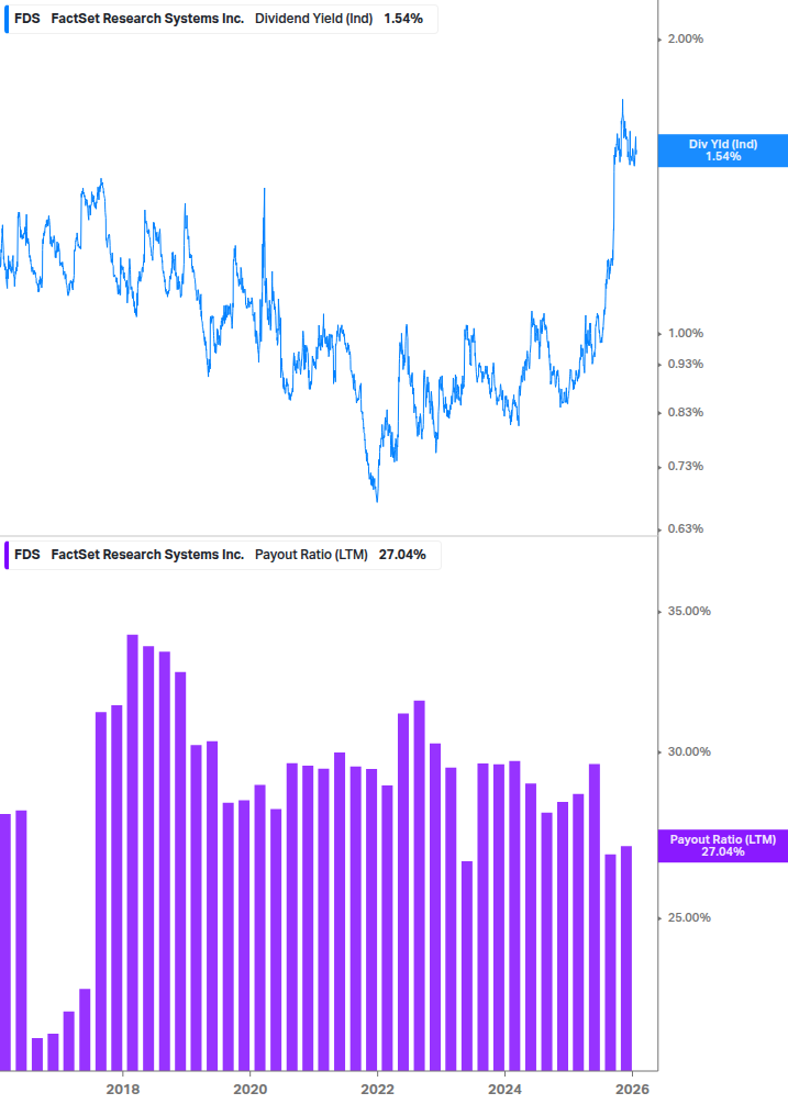 Dividend Safety Chart