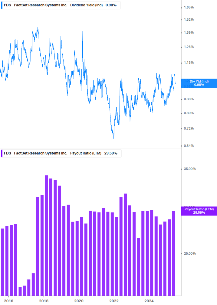 Dividend Safety Chart