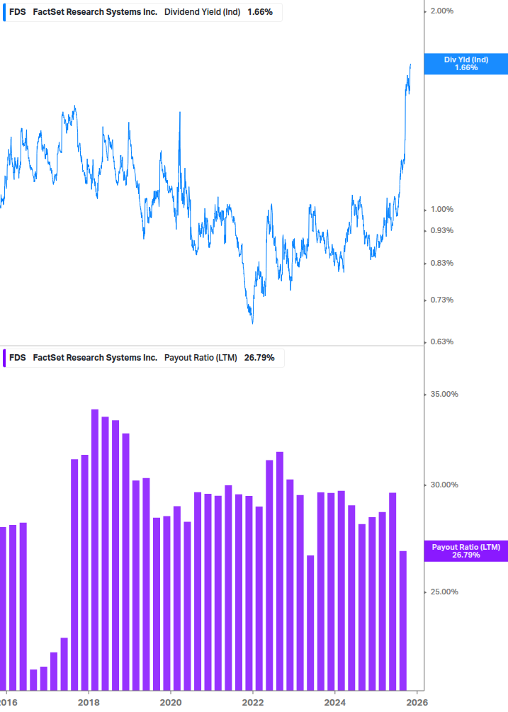 Dividend Safety Chart