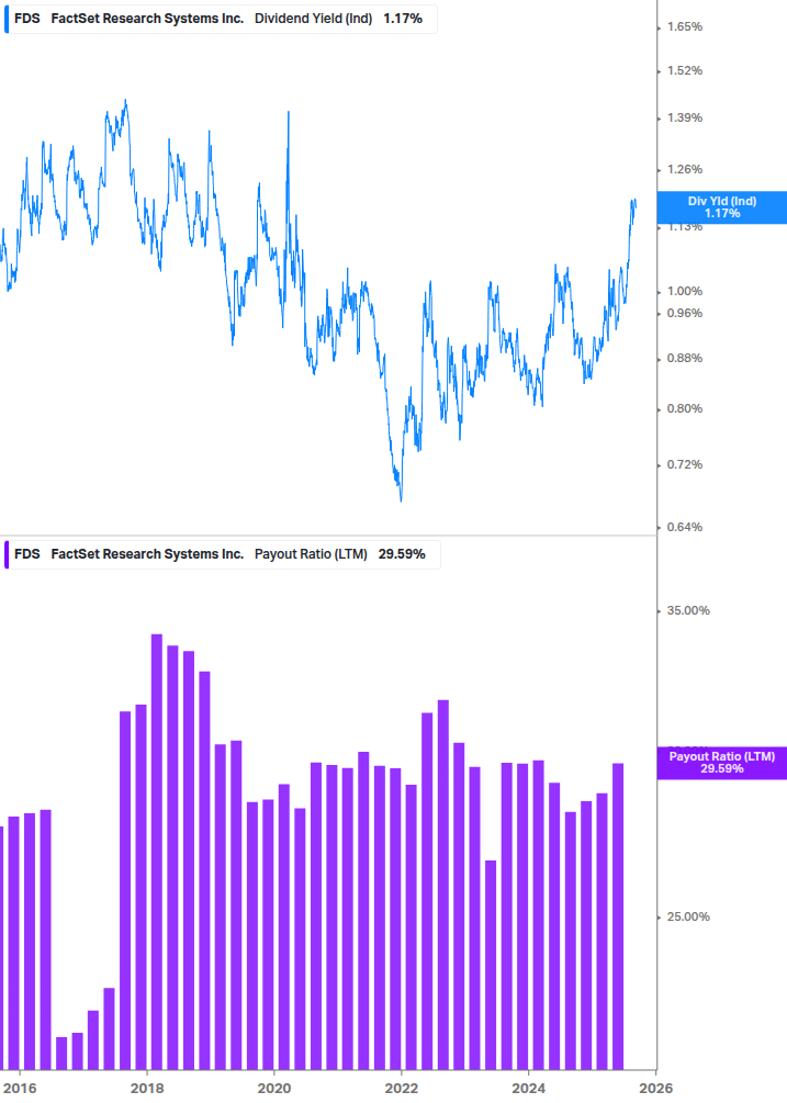Dividend Safety Chart