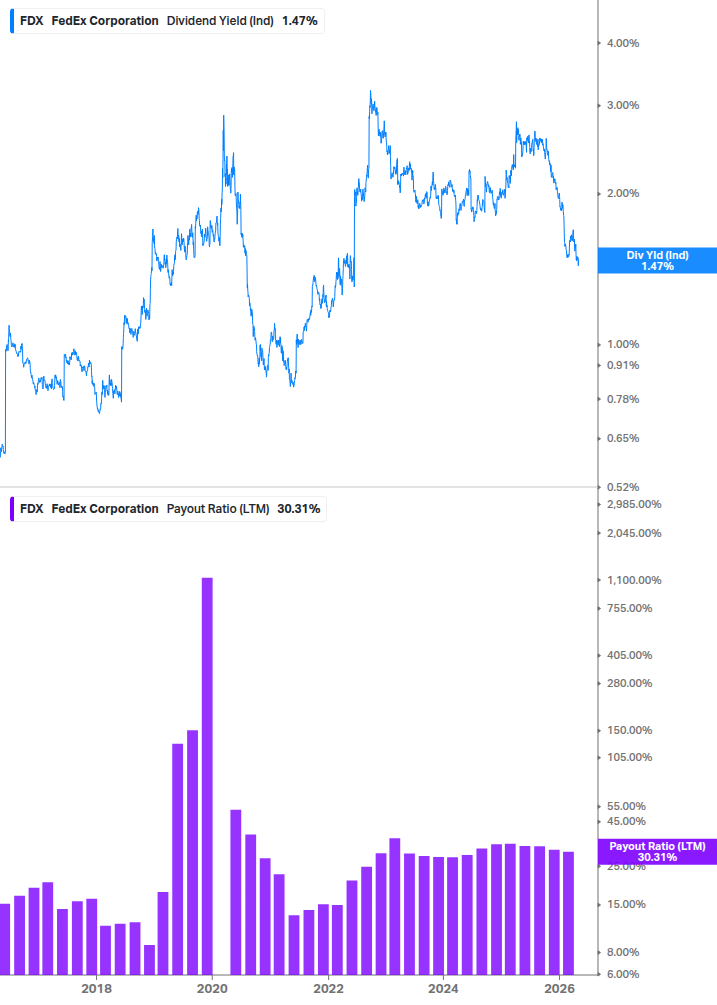 Dividend Safety Chart
