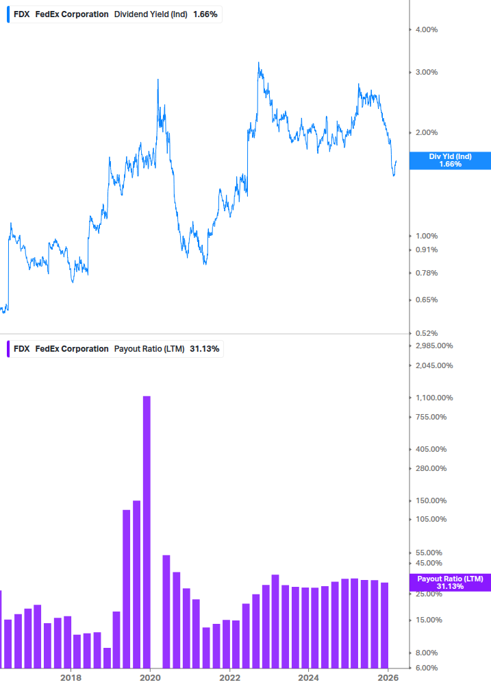 Dividend Safety Chart