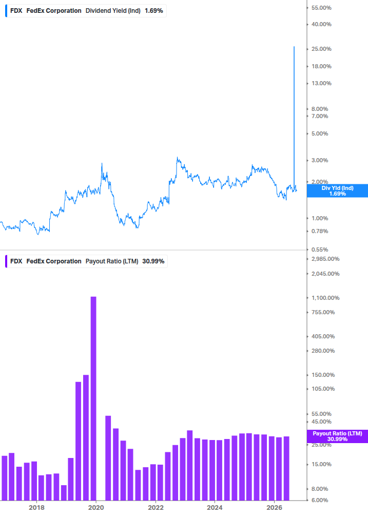 Dividend Safety Chart