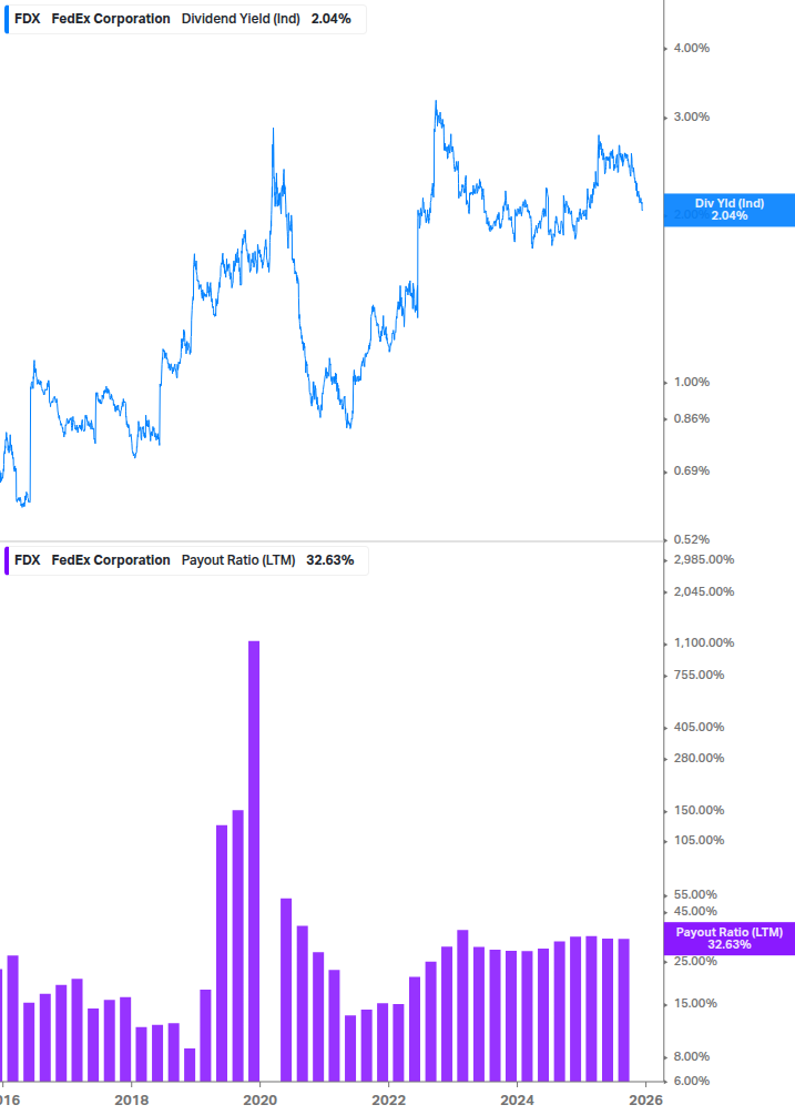 Dividend Safety Chart