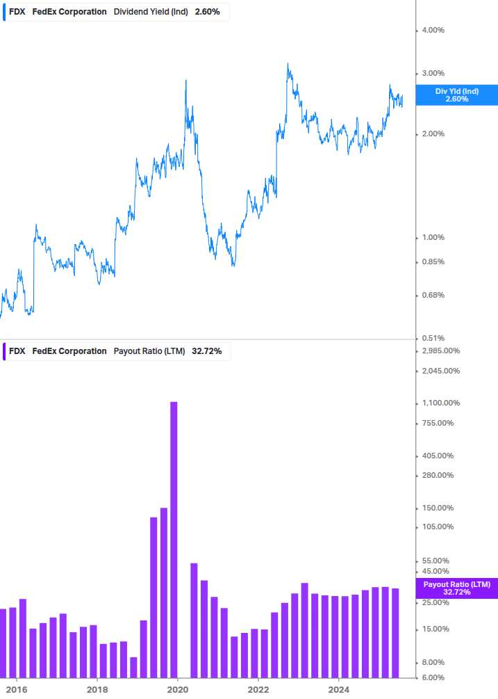Dividend Safety Chart