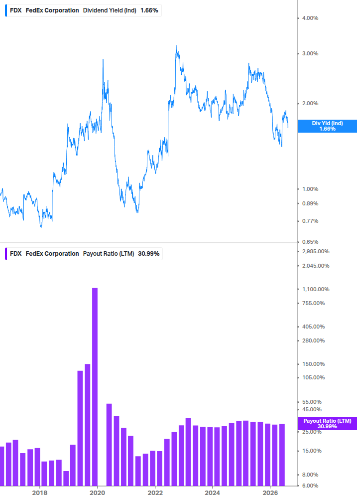Dividend Safety Chart