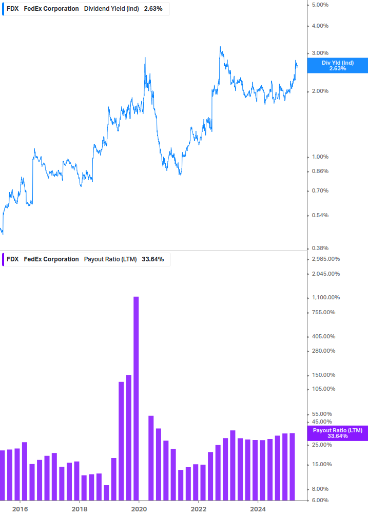 Dividend Safety Chart
