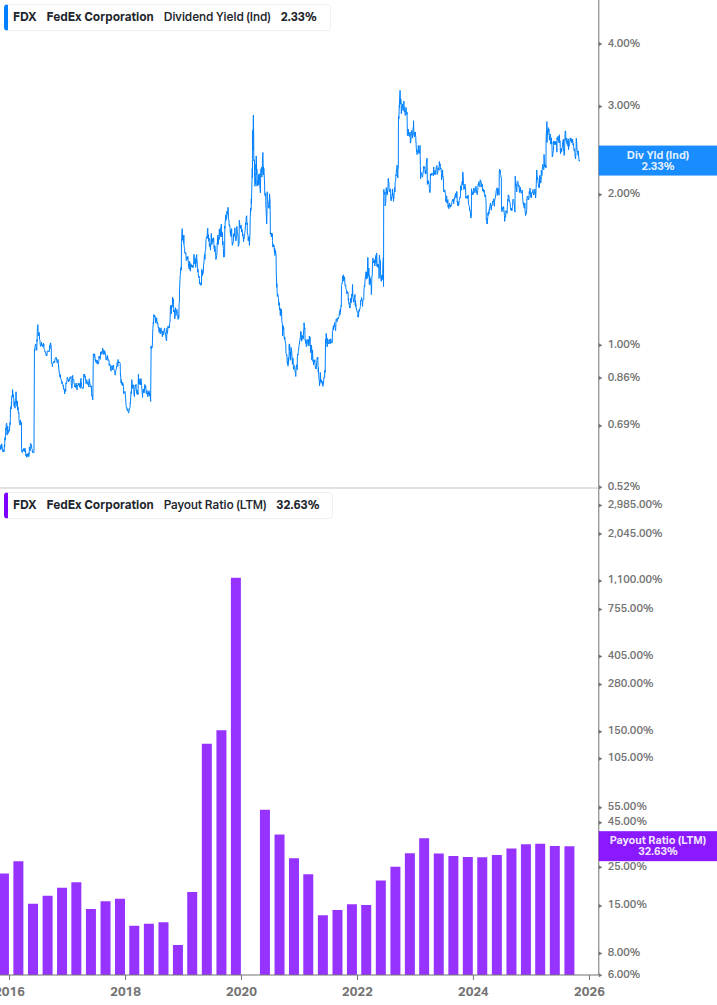 Dividend Safety Chart