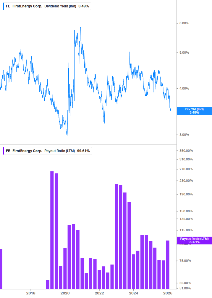Dividend Safety Chart