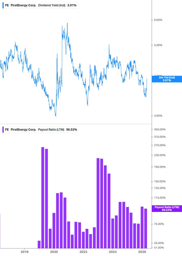 Dividend Safety Chart