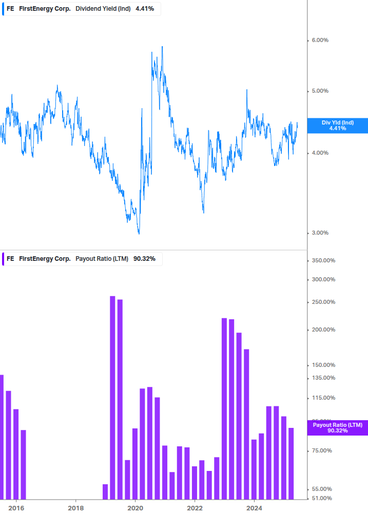 Dividend Safety Chart