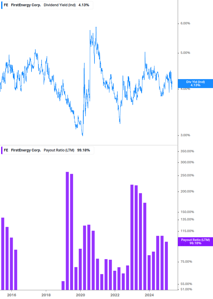 Dividend Safety Chart