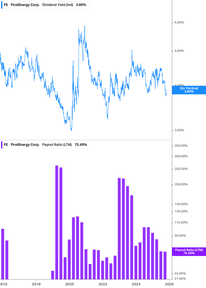 Dividend Safety Chart