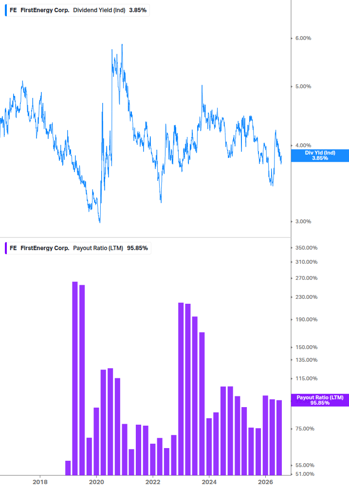 Dividend Safety Chart