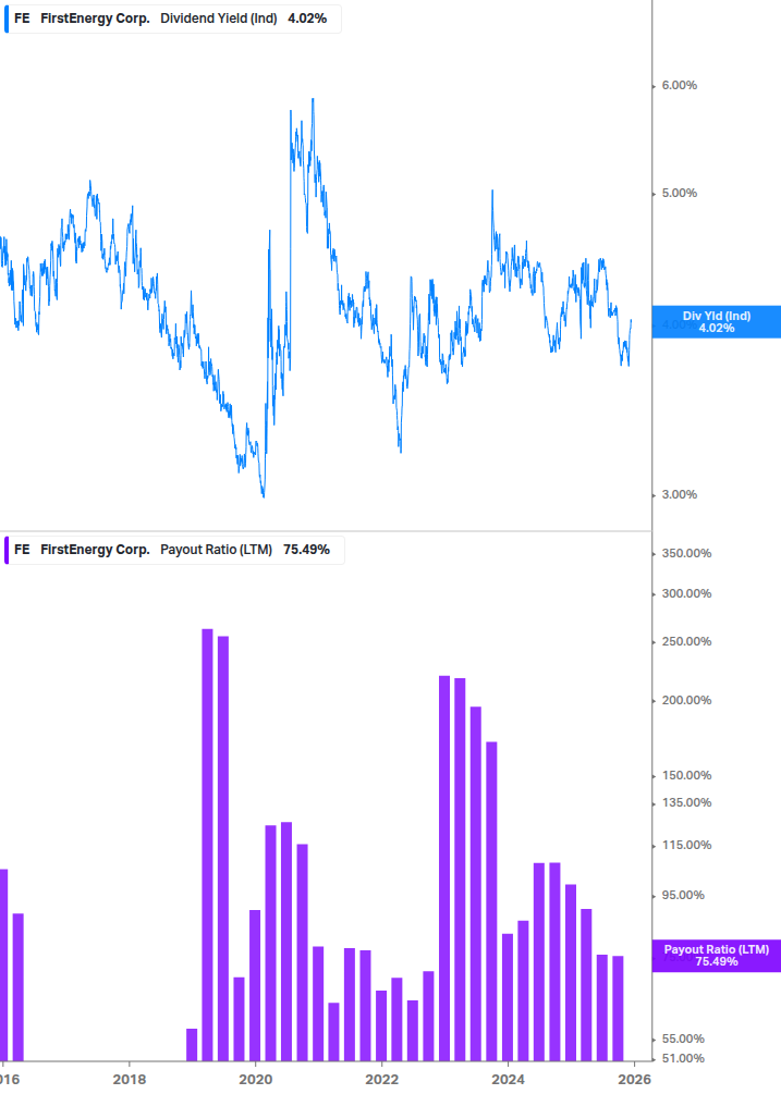 Dividend Safety Chart
