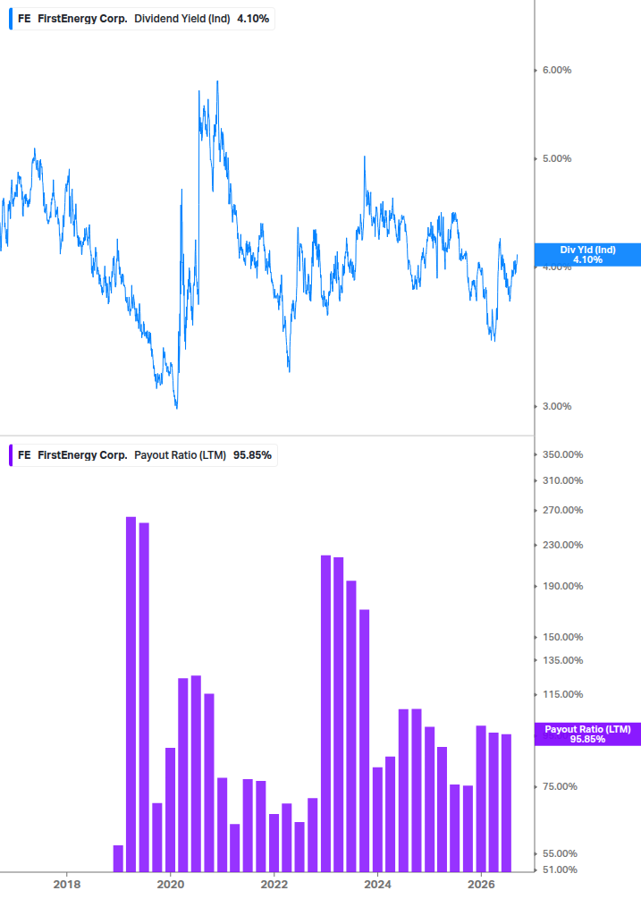 Dividend Safety Chart