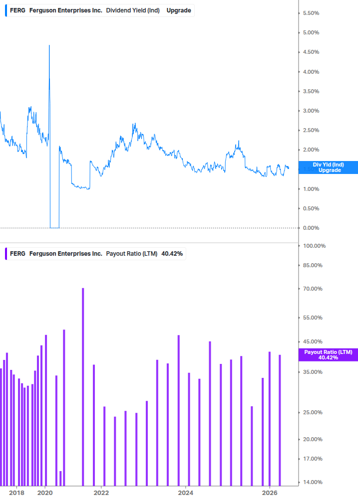 Dividend Safety Chart