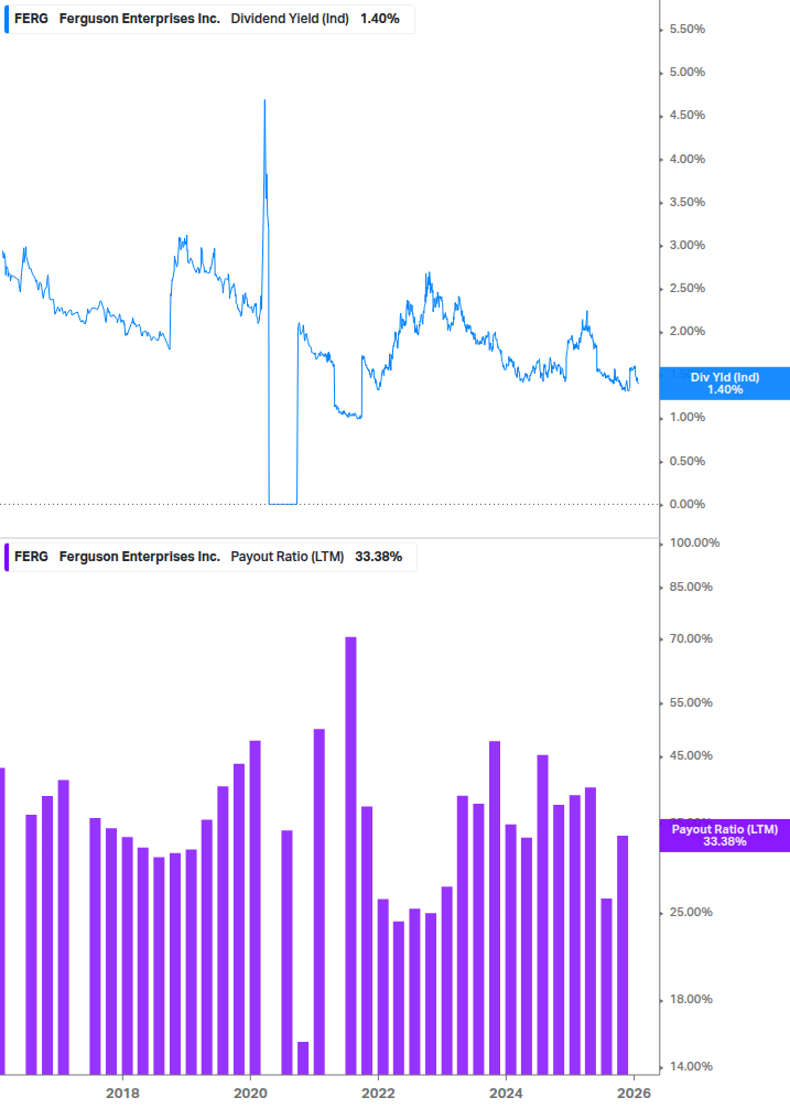 Dividend Safety Chart