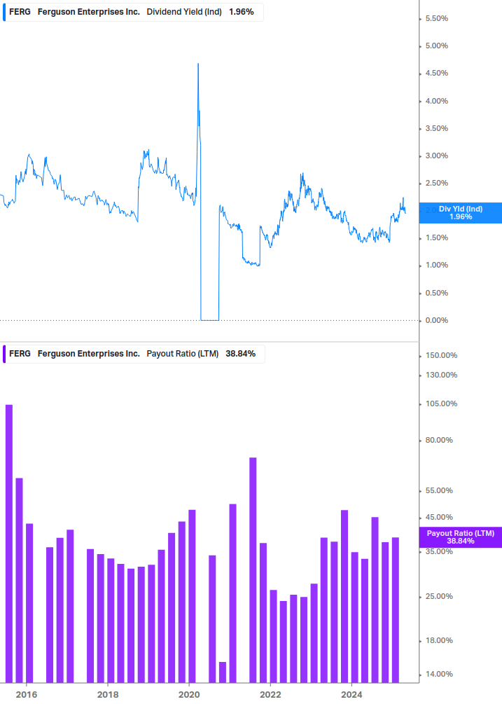 Dividend Safety Chart