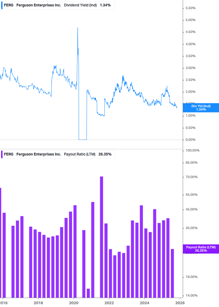 Dividend Safety Chart