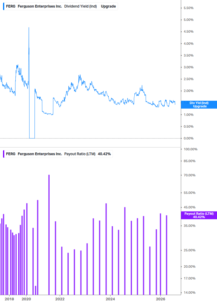 Dividend Safety Chart