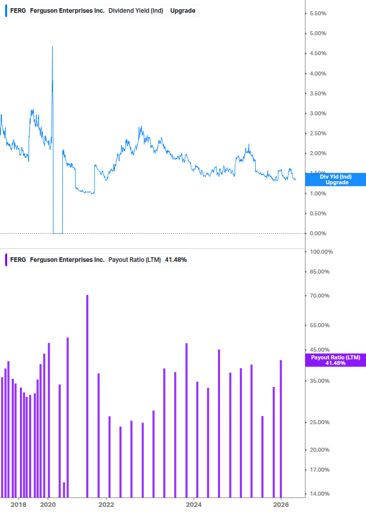 Dividend Safety Chart
