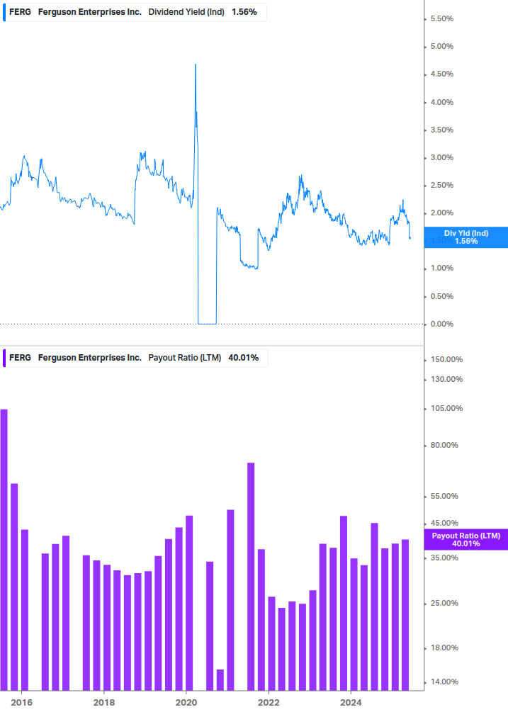 Dividend Safety Chart