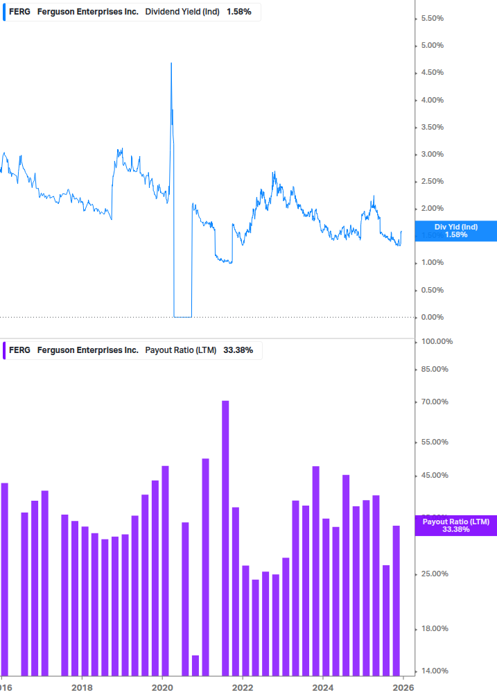 Dividend Safety Chart