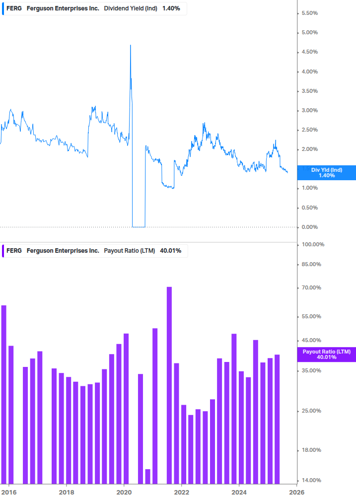 Dividend Safety Chart