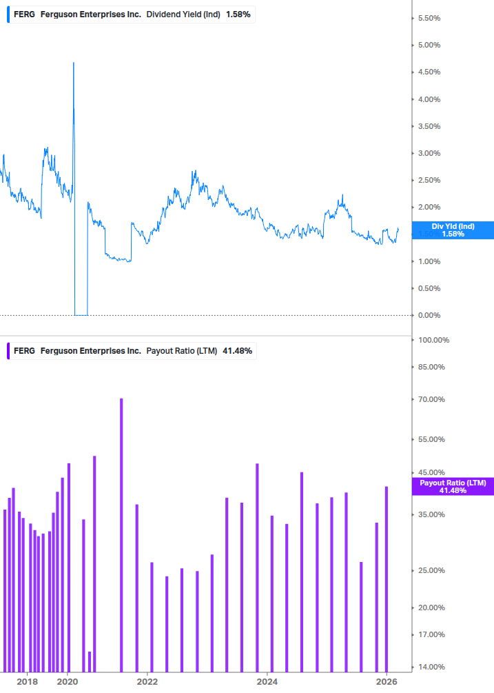 Dividend Safety Chart