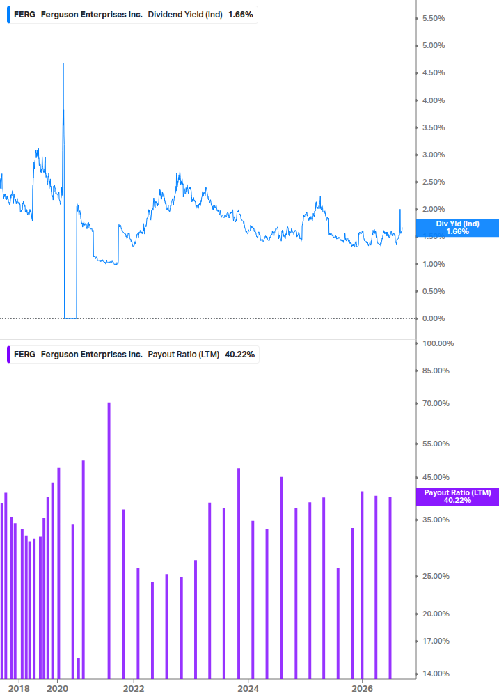 Dividend Safety Chart