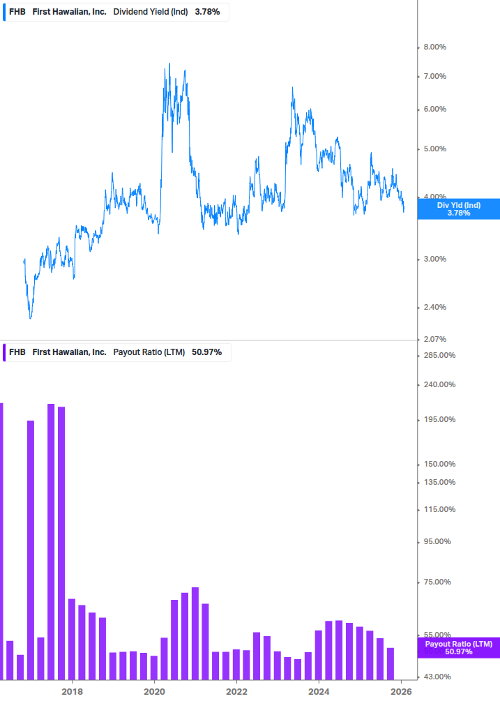Dividend Safety Chart