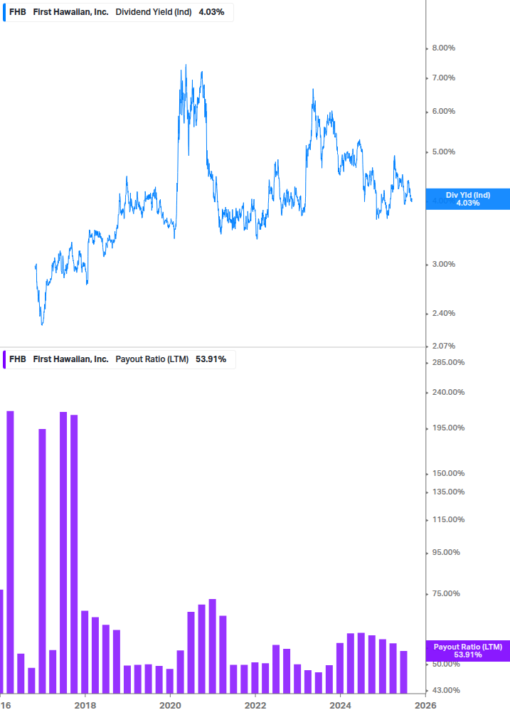 Dividend Safety Chart