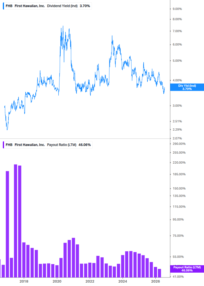 Dividend Safety Chart